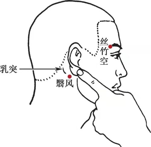 手少阳三焦经有哪些常用腧穴，分别在什么位置，有什么作用？