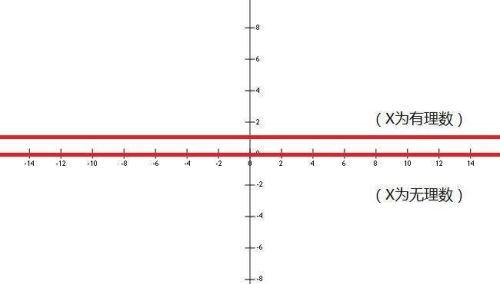 数学上有哪些奇怪的函数或方程？