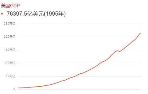 在上世纪八十年代，日本经济如日中天，为何突然衰落了？