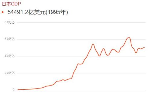 在上世纪八十年代，日本经济如日中天，为何突然衰落了？