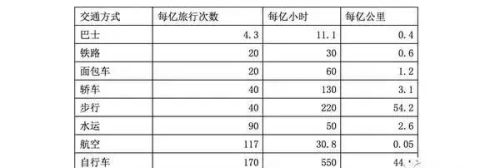 漳州已经禁摩的十几年，交通状况改善变化如何？