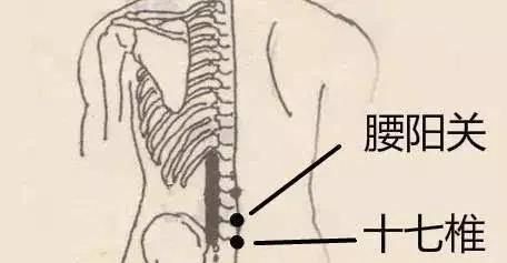 按揉什么穴位对痛经有好处？