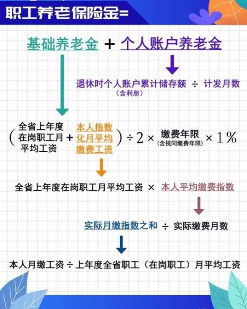 已经55岁了但社保只交了6年，怎么办？