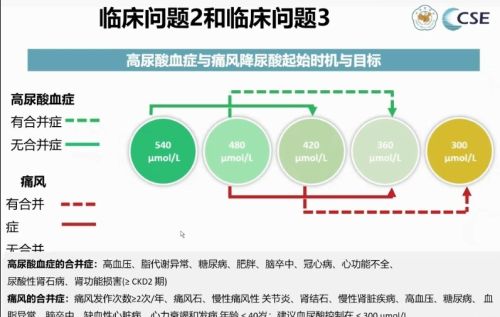 鸡肉的嘌呤含量高吗？什么肉的嘌呤低？