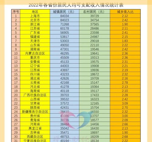 上海2023年丧葬补助金和抚恤金新标准实施后，退休人员去世大概能领多少钱？