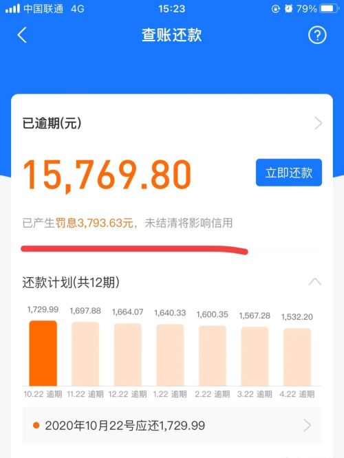 欠“借呗”3万3已逾期，对方起诉，法院裁决下来后，要偿还多少？