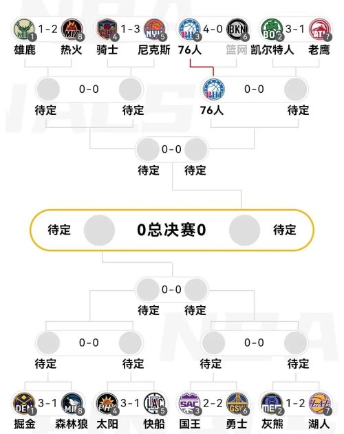 今年NBA季后赛，有哪些让你倍感意外的事情？