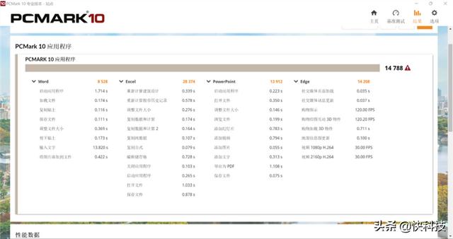 华硕无畏pro15锐龙版6800h测评（华硕无畏Pro152022评测55W酷睿i7超越锐龙9）(44)