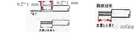 端子压接注意事项（端子压着的三要素及注意事项）(19)