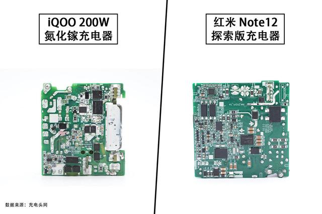 氮化镓充电器支持iqoo快充吗（200W氮化镓充电器与红米）(8)