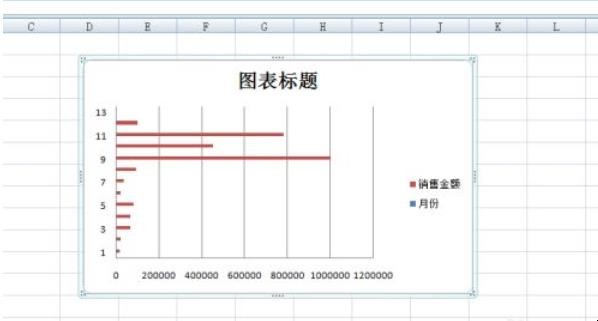 EXCEL中如何将图表中的垂直柱形图更改为横向