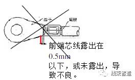 端子压接注意事项（端子压着的三要素及注意事项）(7)