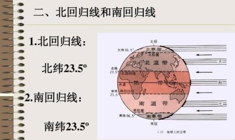 北回归线的别称是什么