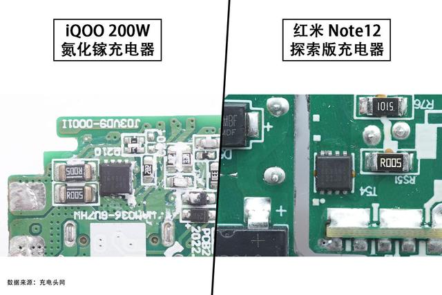 氮化镓充电器支持iqoo快充吗（200W氮化镓充电器与红米）(12)