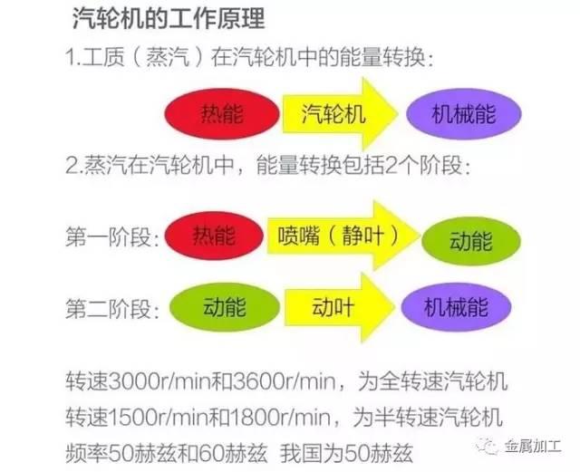 火电厂汽轮发电机的作用（火电厂汽轮发电机组的结构及工作原理）(20)