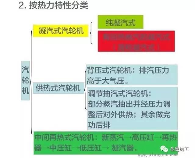 火电厂汽轮发电机的作用（火电厂汽轮发电机组的结构及工作原理）(23)