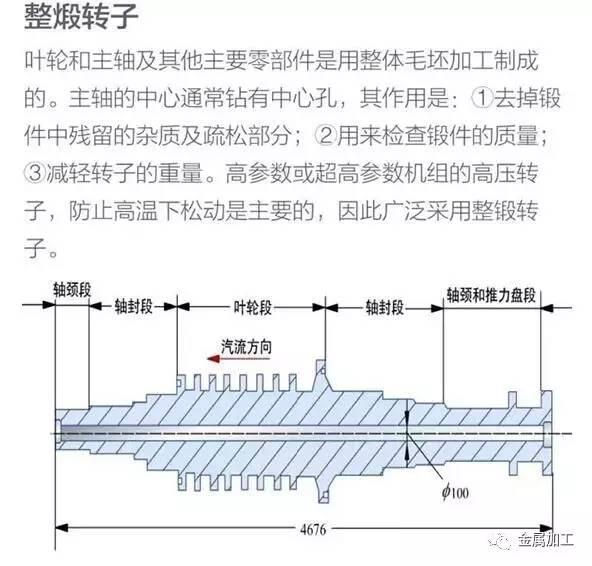 火电厂汽轮发电机的作用（火电厂汽轮发电机组的结构及工作原理）(47)