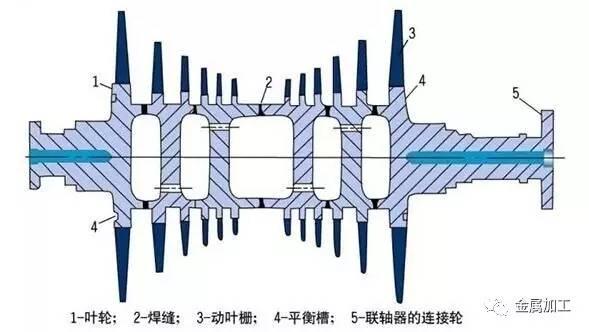 火电厂汽轮发电机的作用（火电厂汽轮发电机组的结构及工作原理）(49)