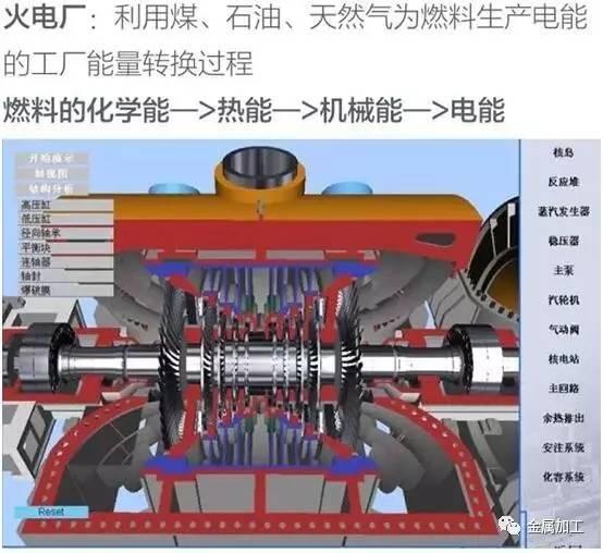 火电厂汽轮发电机的作用（火电厂汽轮发电机组的结构及工作原理）(6)