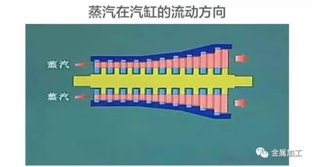 火电厂汽轮发电机的作用（火电厂汽轮发电机组的结构及工作原理）(21)