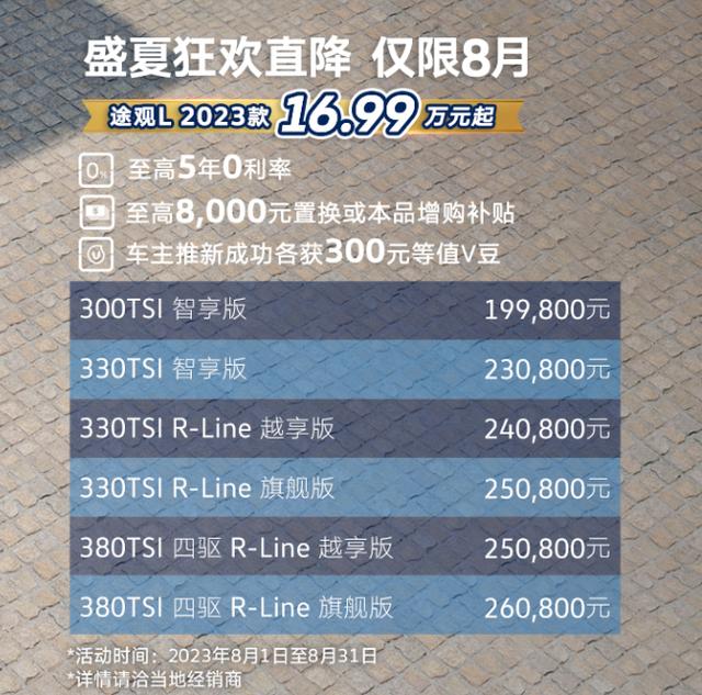 2023款大众途观报价及图片（起售价 16.99 万元）(2)