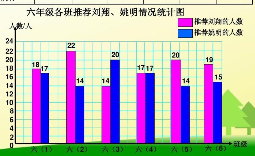 条形统计图