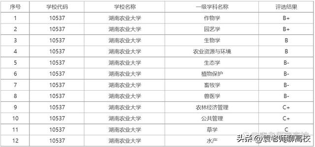 江西农业大学和山西农业大学对比（安徽农业大学和江西农业大学）(14)