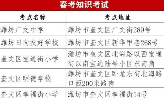 2021山东省春考时间是什么时候