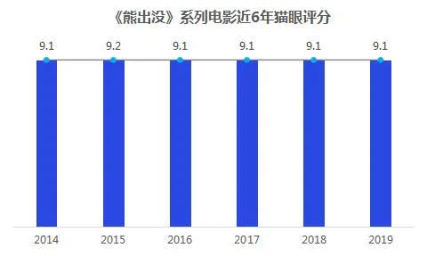 盘点熊出没的电影（熊出没系列影片多达7部）(4)