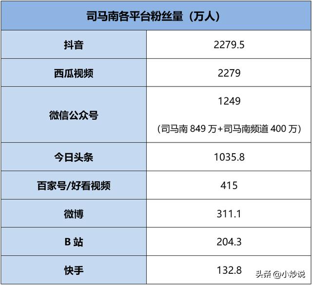 司马南赚多少钱（司马南一年赚多少钱）(3)