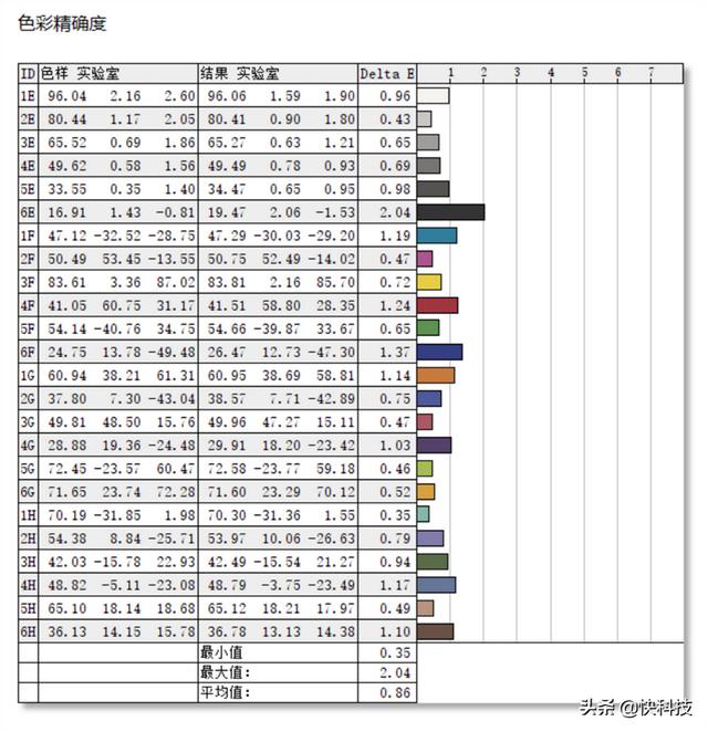 华硕无畏pro15锐龙版6800h测评（华硕无畏Pro152022评测55W酷睿i7超越锐龙9）(18)