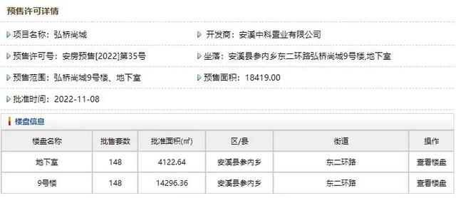 泉州市区三个新楼盘（单价11045元起）(6)