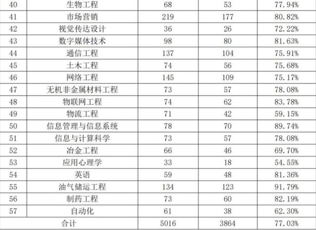 内蒙古科技大学里面的专业排名（内蒙古科技大学）(9)