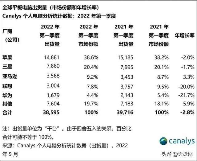 现在的平板有什么新品（看似蓝海但却）(11)