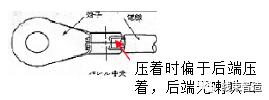 端子压接注意事项（端子压着的三要素及注意事项）(11)