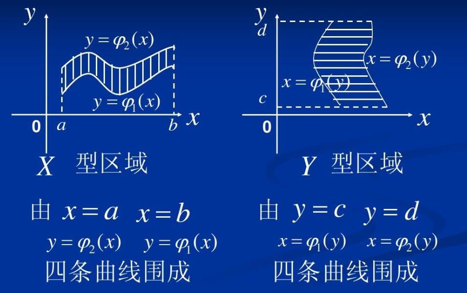 偏导数