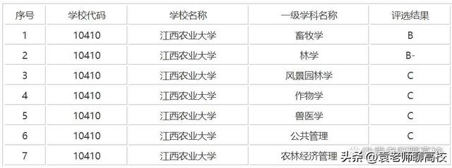 江西农业大学和山西农业大学对比（安徽农业大学和江西农业大学）(16)