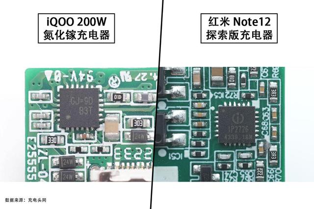 氮化镓充电器支持iqoo快充吗（200W氮化镓充电器与红米）(11)