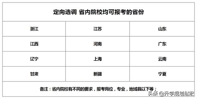 各省定向选调高校统计（想要走定向选调）(5)