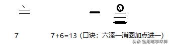 珠算三位数加减法运算顺序（珠算式笔算加法示例）(3)