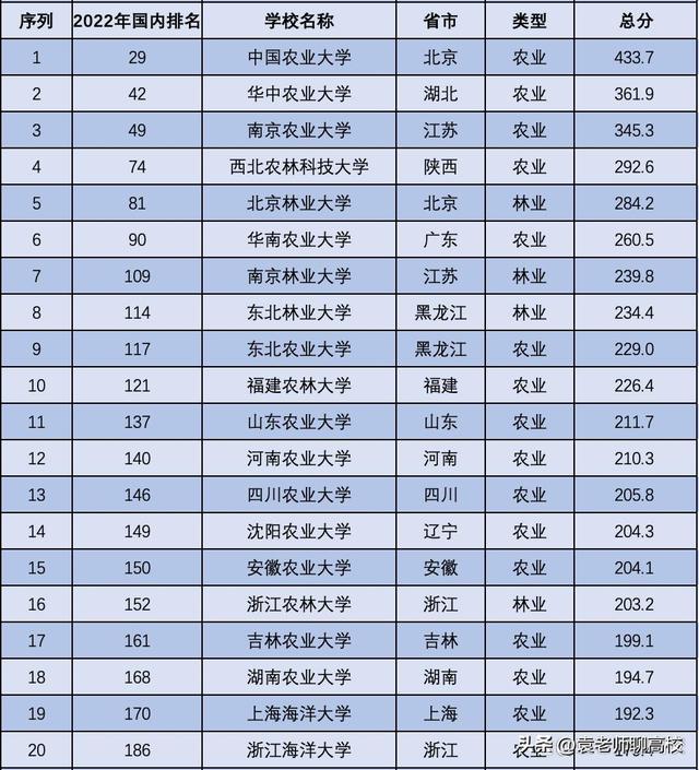 江西农业大学和山西农业大学对比（安徽农业大学和江西农业大学）(9)