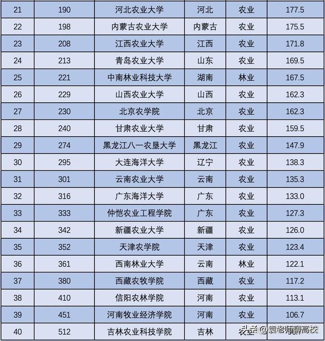 江西农业大学和山西农业大学对比（安徽农业大学和江西农业大学）(10)