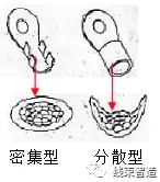 端子压接注意事项（端子压着的三要素及注意事项）(24)