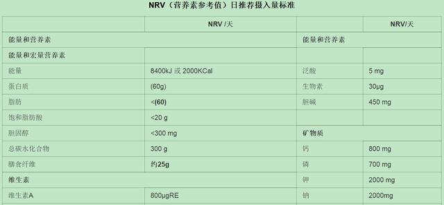 营养师教你看食品标签（花三分钟学会看懂食品营养标签）(3)