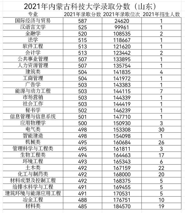 好的民办二本和独立学院（这两所公办二本）(4)