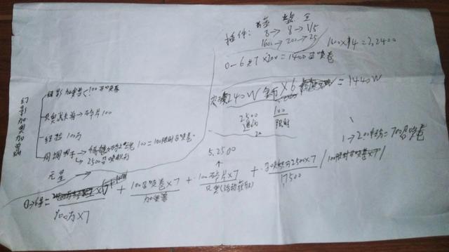 数码宝贝 超究极体突破六星计划之同调因子演算篇及手稿（超究极体突破六星计划之同调因子演算篇及手稿）(7)