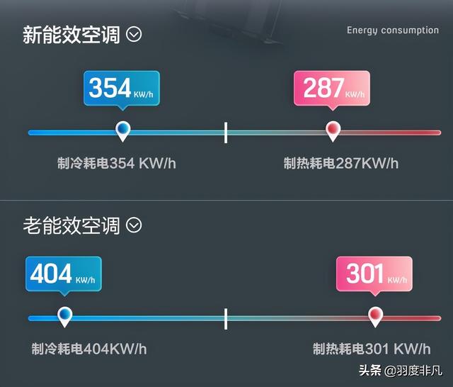 海信空调什么模式比较好（海信推出新方案解决）(7)