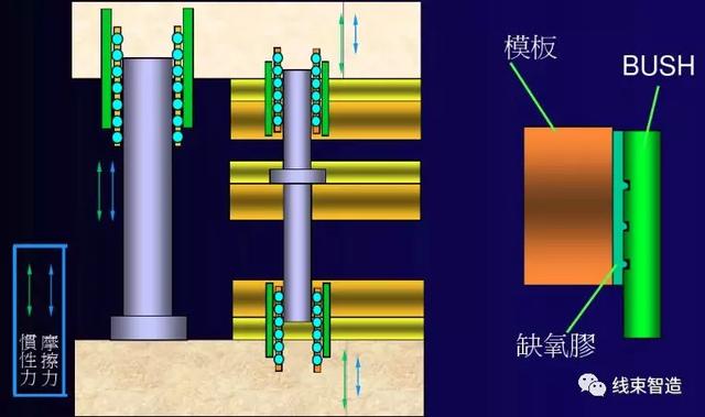 端子模具结构图解安装（端子模具介绍）(5)