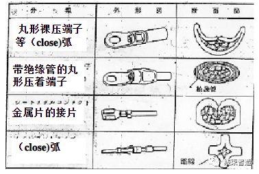 端子压接注意事项（端子压着的三要素及注意事项）(23)