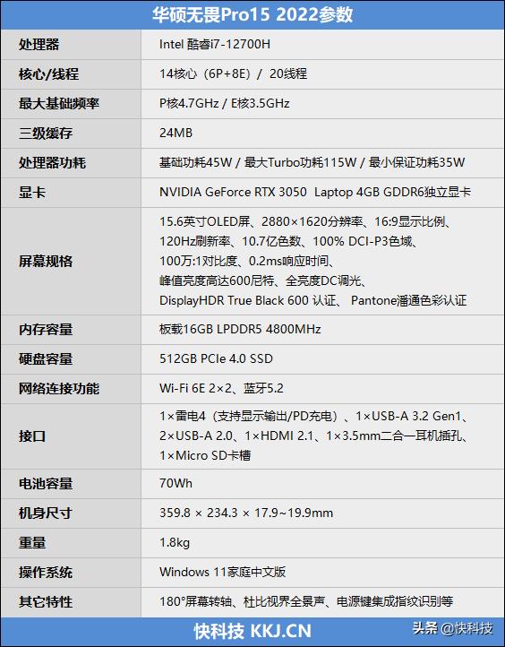 华硕无畏pro15锐龙版6800h测评（华硕无畏Pro152022评测55W酷睿i7超越锐龙9）(2)